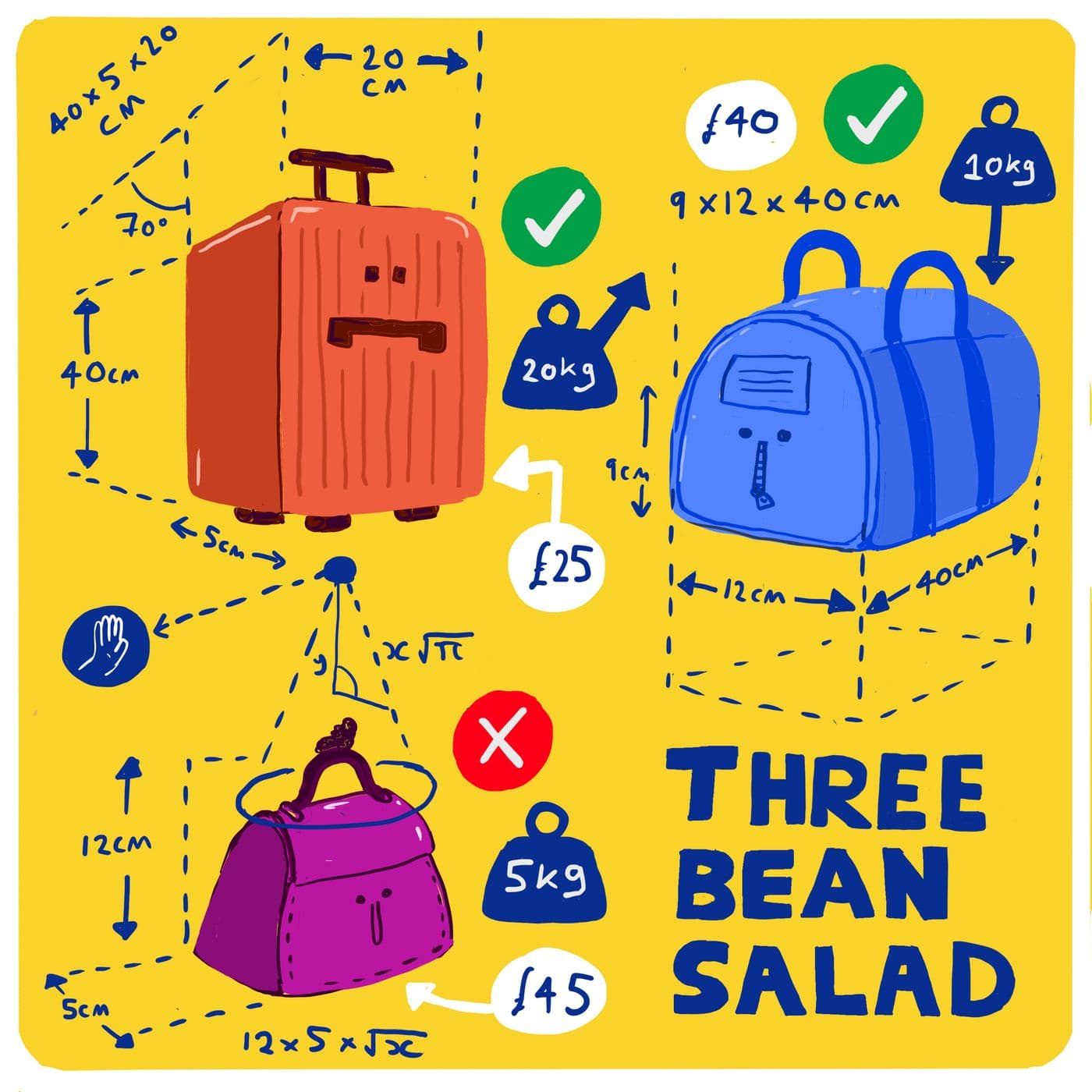 Budget Airlines artwork