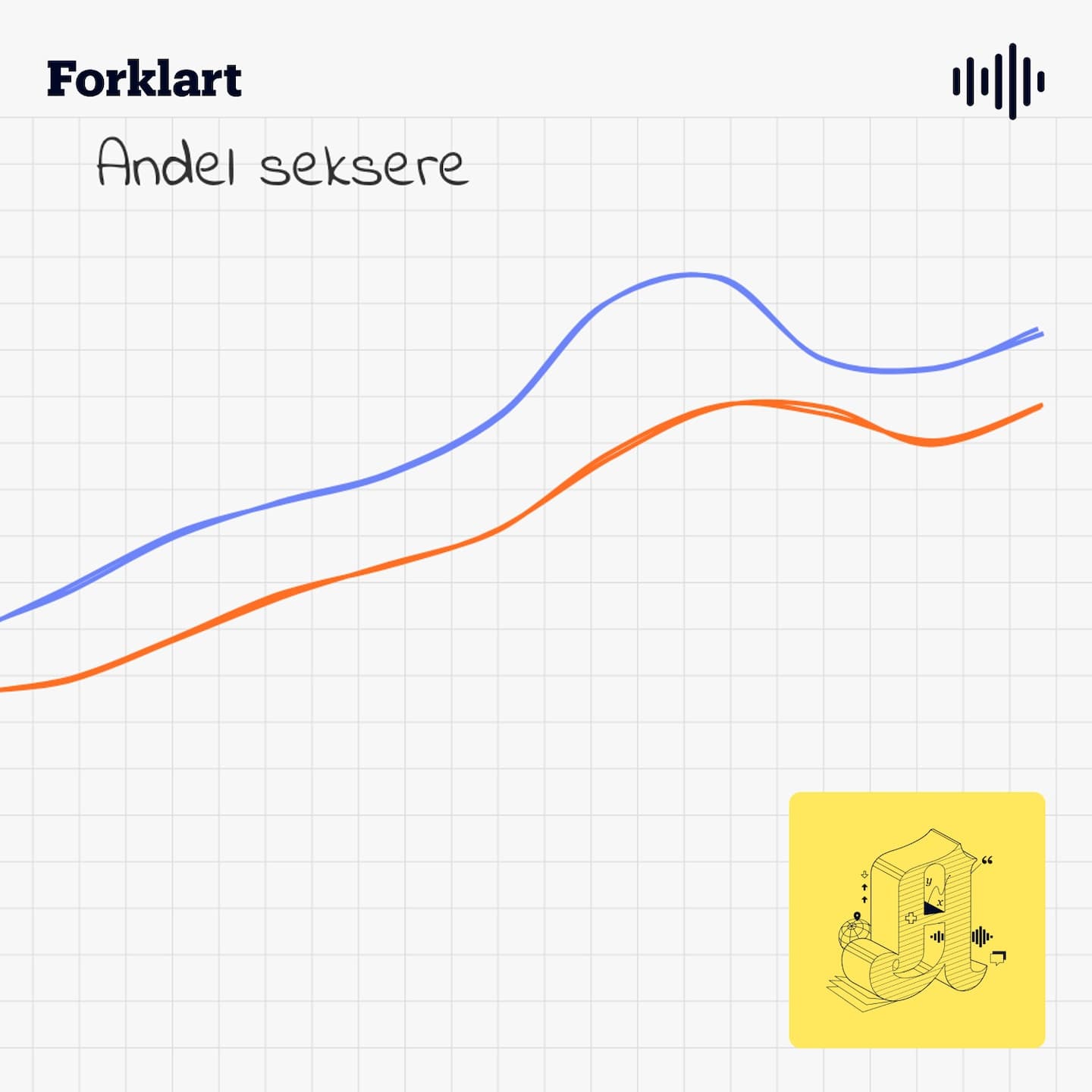Flere får seksere. Men elevene er ikke flinkere. artwork