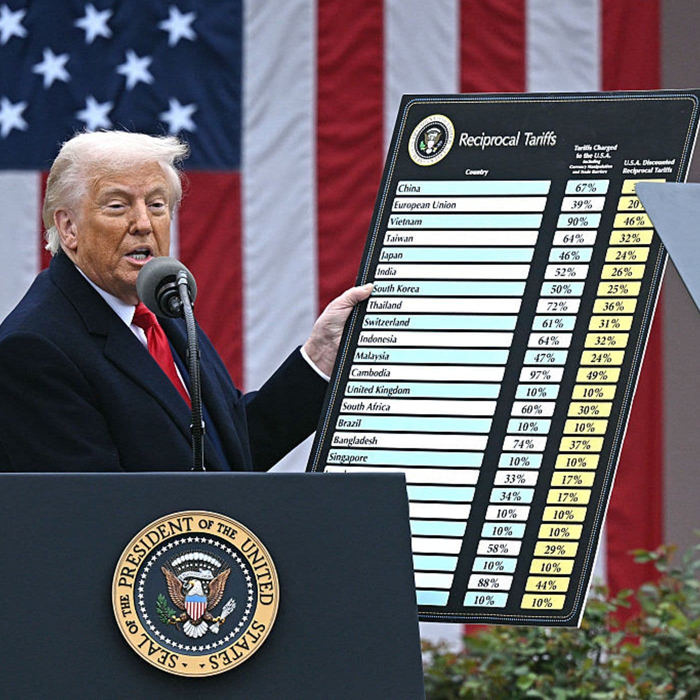 Trump's tariffs explained artwork