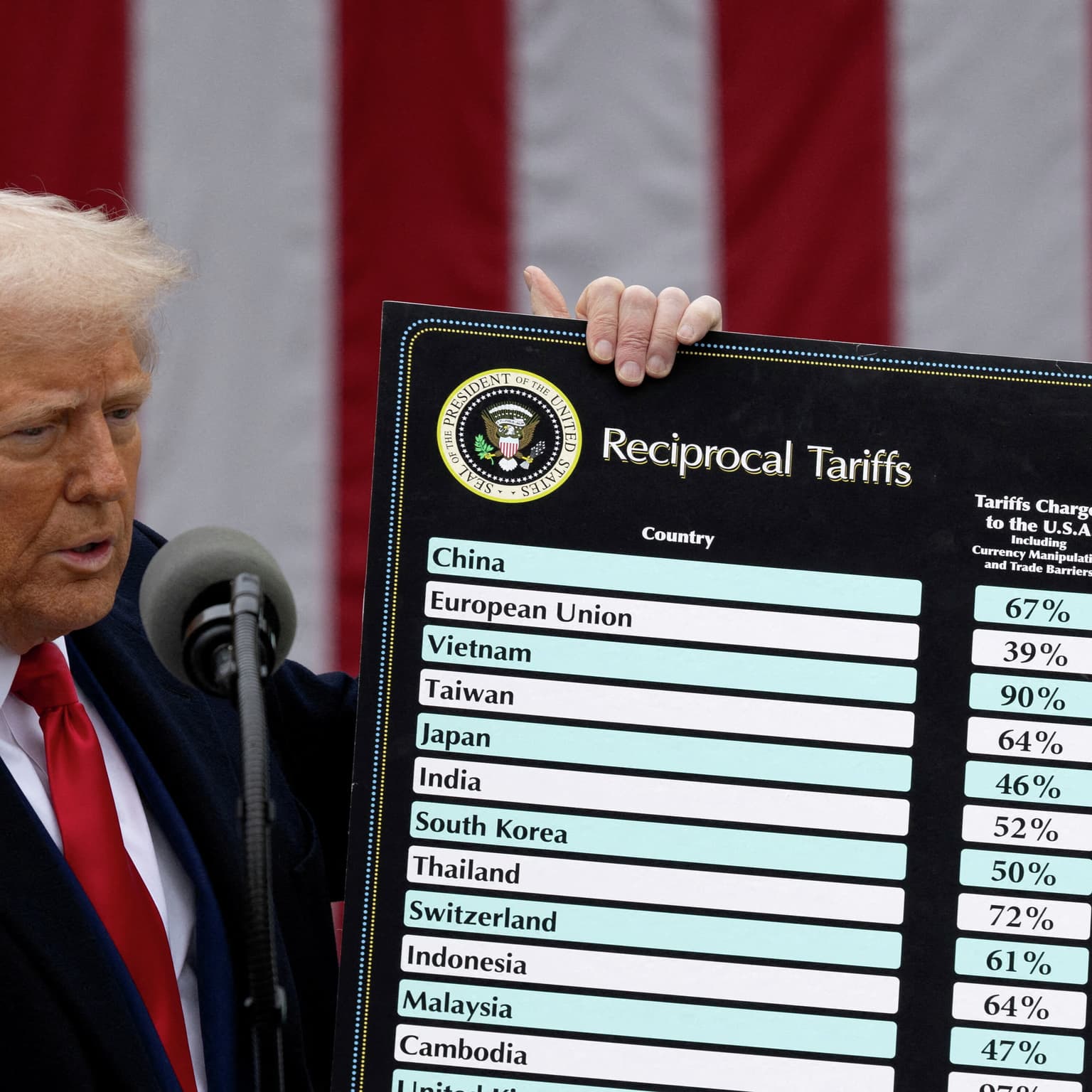 Finans Update 7. juli: En handelsaftale med USA kan være på trapperne artwork