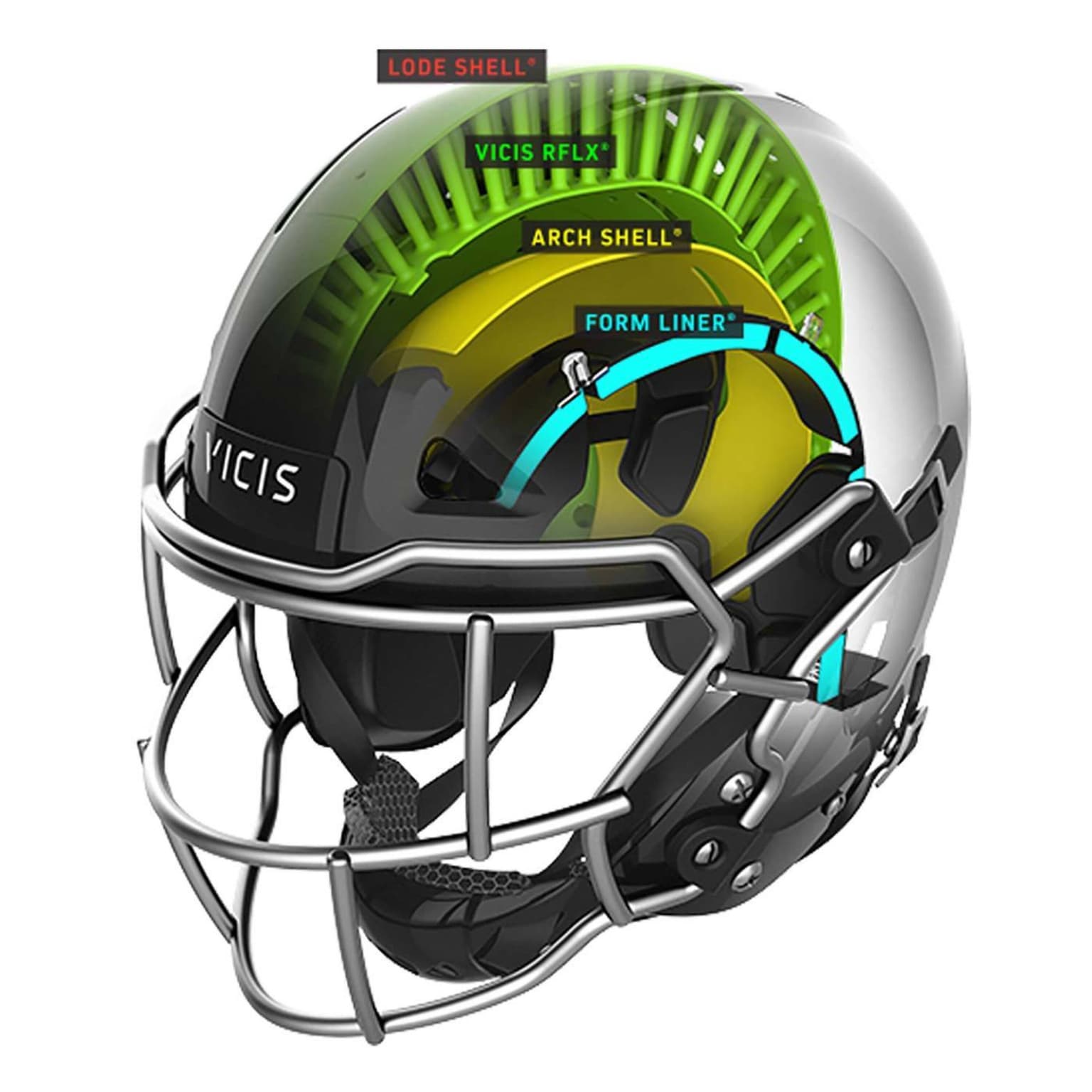 #ICYMI - Protecting Your Dome: Concussions & Helmet Technology artwork