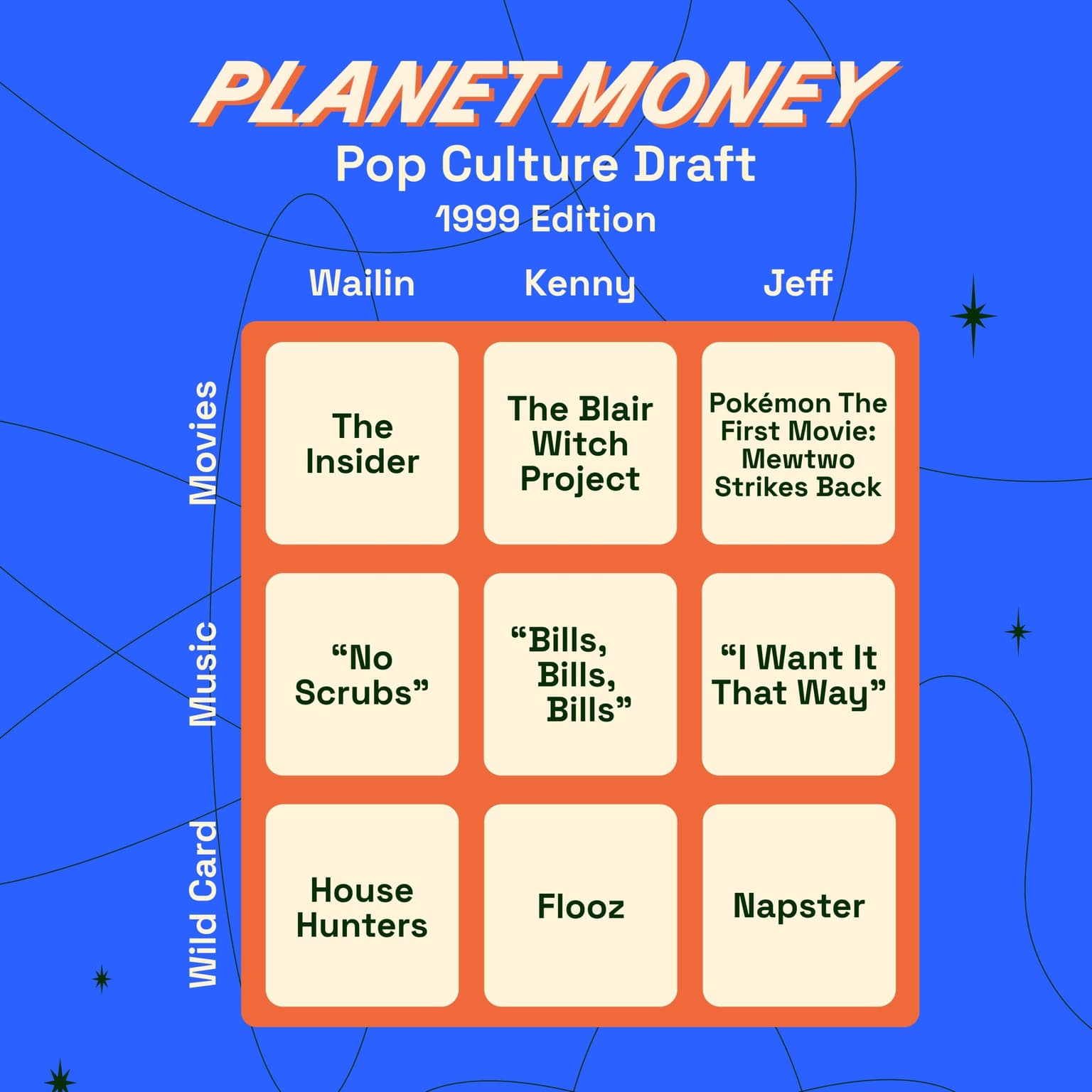 PM does a pop culture draft: 1999 edition artwork
