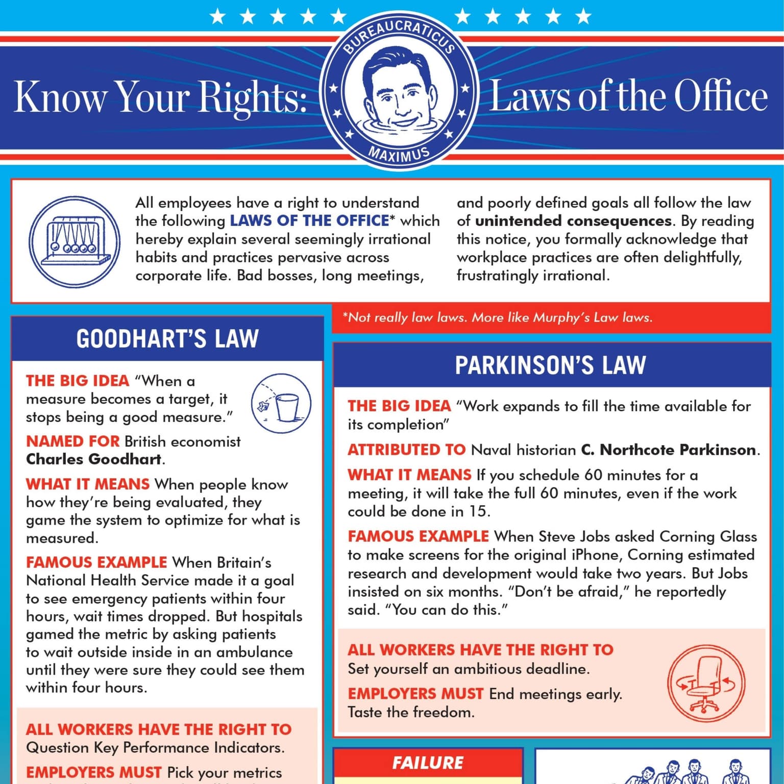 The laws of the office revisited artwork
