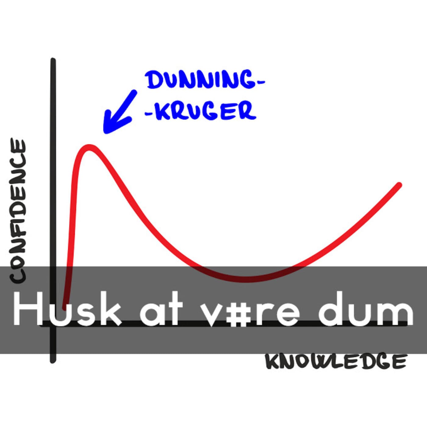 #3.38: Dum, dummere, klogest artwork