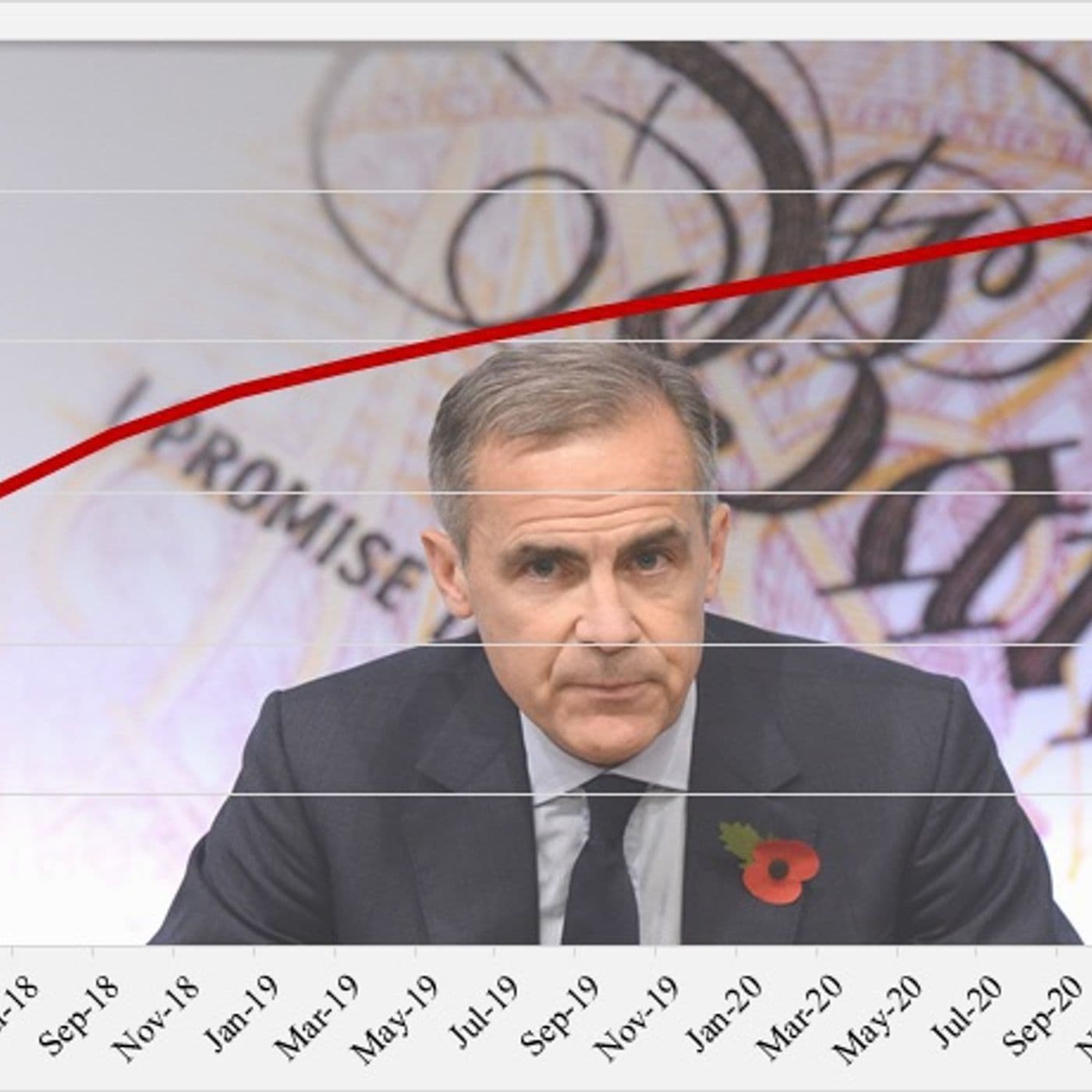 How fast will UK interest rates rise? (Podcast cut) artwork