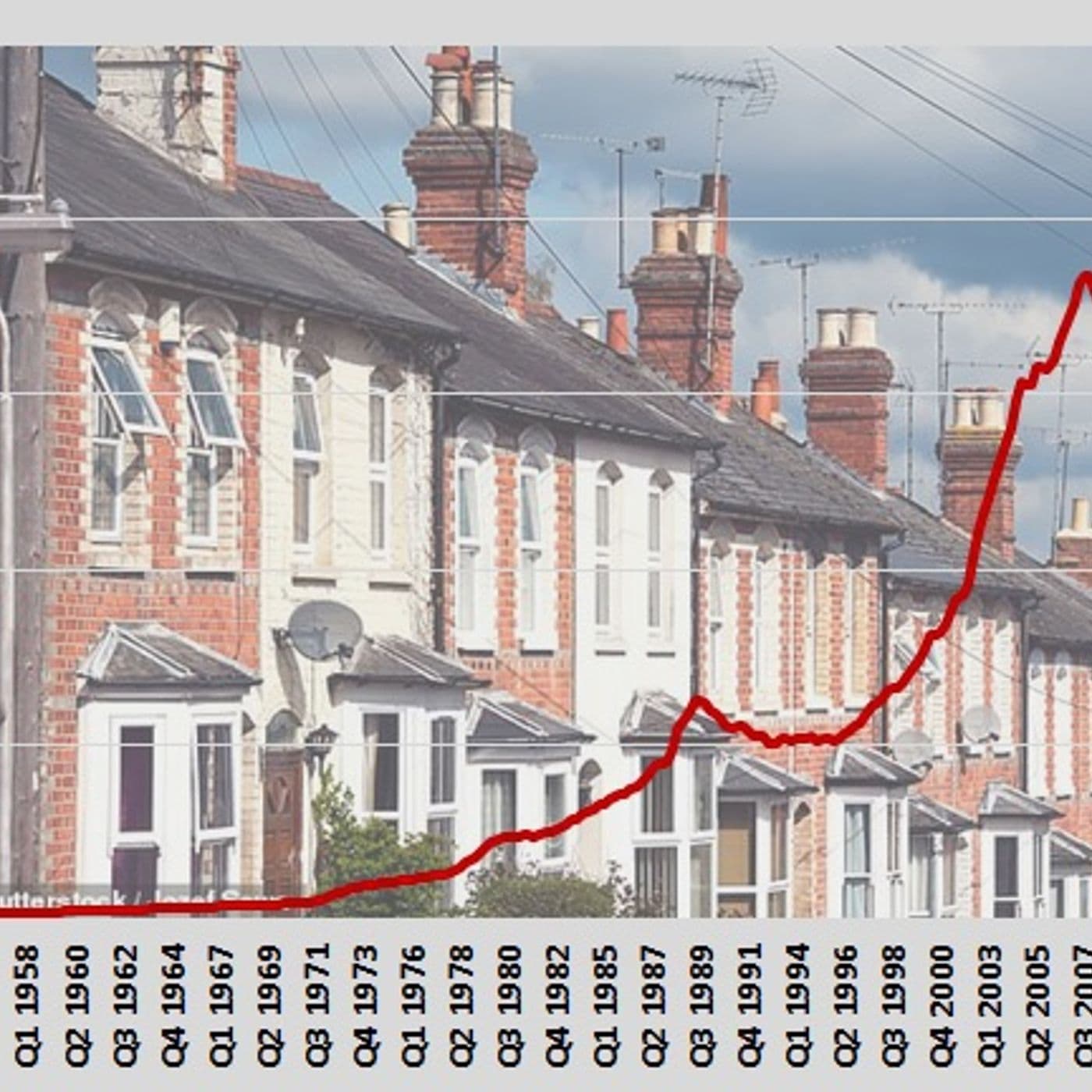Does an 18 year house price cycle predict a rise? (Podcast cut) artwork